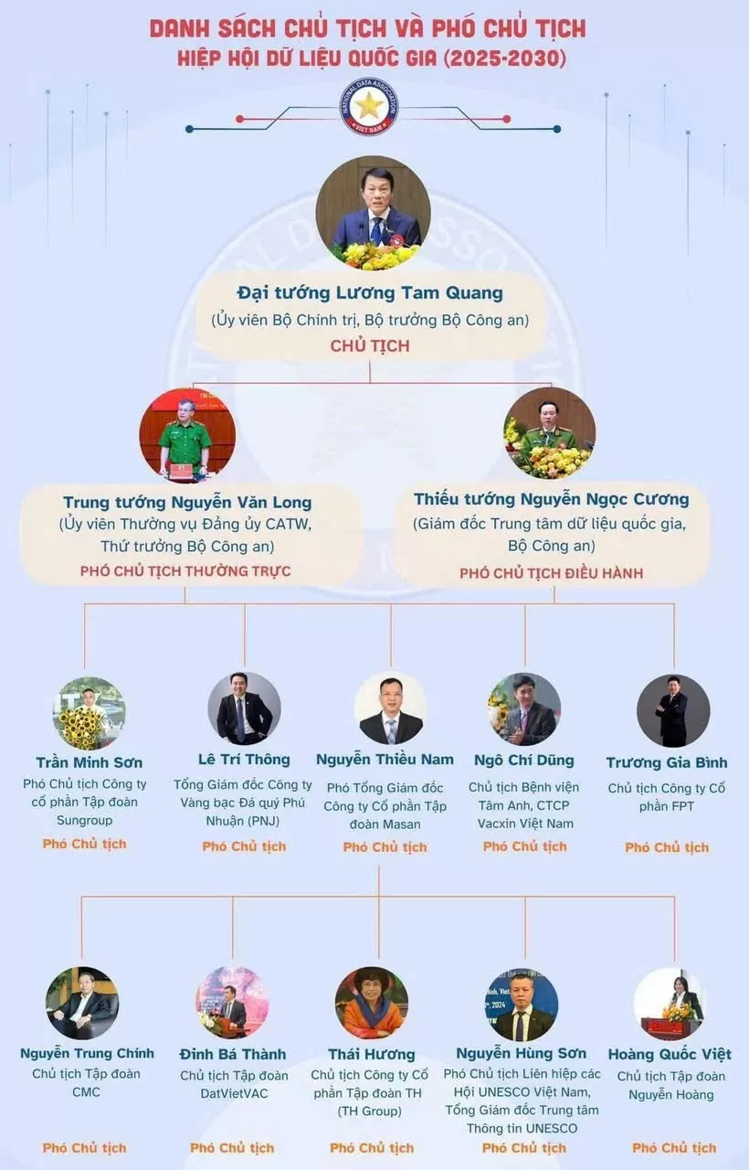Nhiều lãnh đạo doanh nghiệp làm Phó Chủ tịch Hiệp hội Dữ liệu Quốc gia