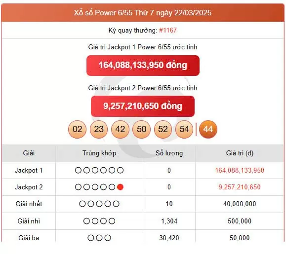 Vietlott 22/3, Vietlott Power 6/55 22/3, kết quả xổ số Vietlott Power 6/55 ngày 22/3/2025