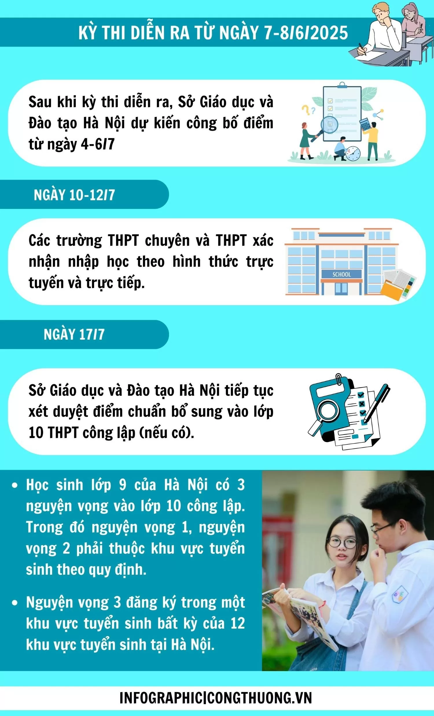Infographic | Những điểm cần lưu ý thi tốt nghiệp lớp 10 công lập