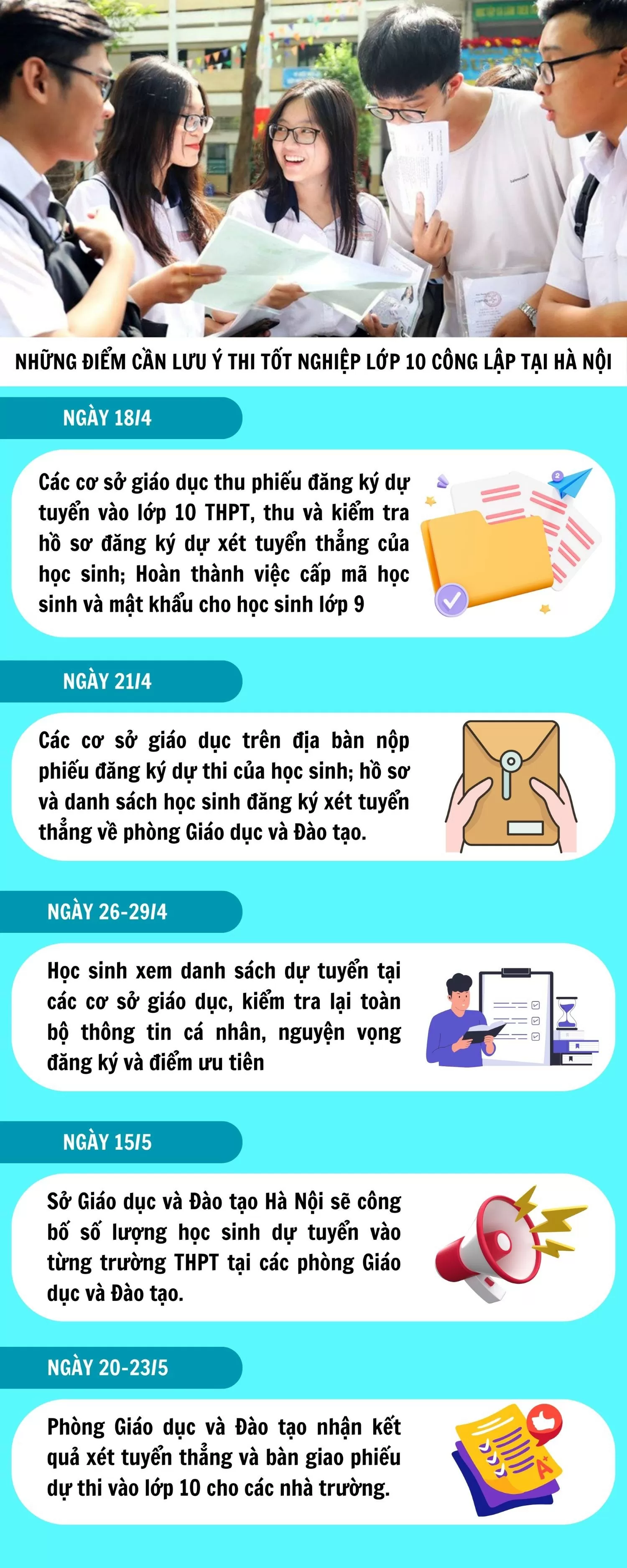 Infographic | Những điểm cần lưu ý thi tốt nghiệp lớp 10 công lập