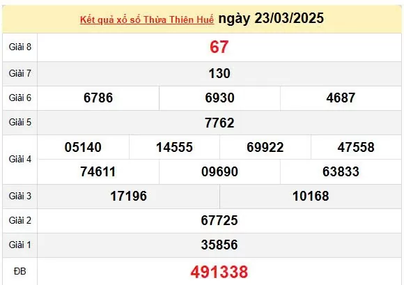 XSTTH 24/3, kết quả xổ số Huế hôm nay 24/3/2025, KQXSTTH 24/3