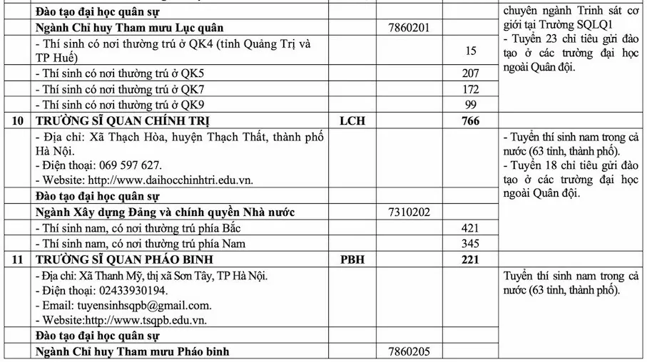 Quy định về sơ tuyển, chỉ tiêu TUYỂN SINH QUÂN SỰ 2025