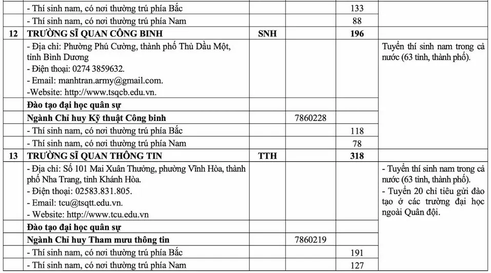 Quy định về sơ tuyển, chỉ tiêu TUYỂN SINH QUÂN SỰ 2025