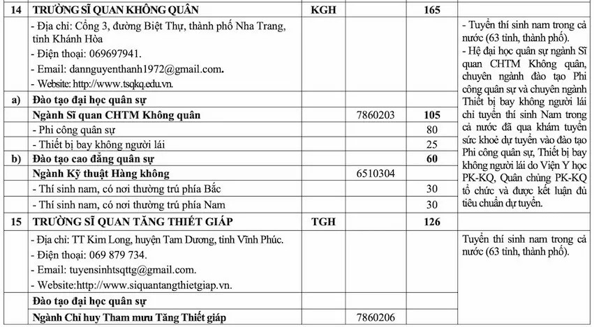 Quy định về sơ tuyển, chỉ tiêu TUYỂN SINH QUÂN SỰ 2025