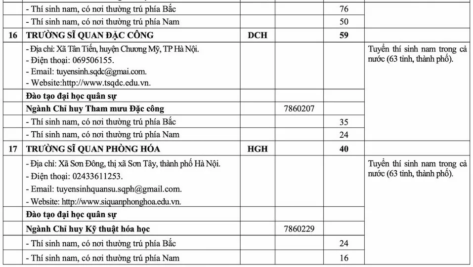 Quy định về sơ tuyển, chỉ tiêu TUYỂN SINH QUÂN SỰ 2025