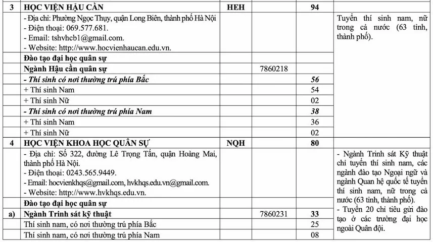 Quy định về sơ tuyển, chỉ tiêu TUYỂN SINH QUÂN SỰ 2025