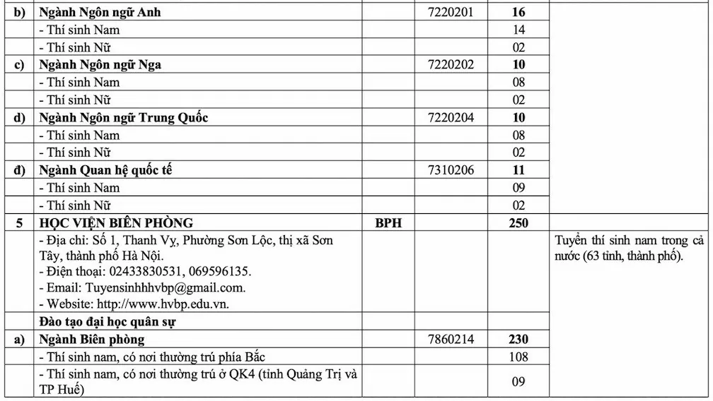 Quy định về sơ tuyển, chỉ tiêu TUYỂN SINH QUÂN SỰ 2025