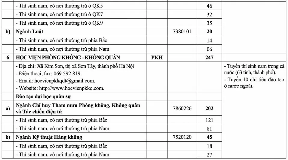 Quy định về sơ tuyển, chỉ tiêu TUYỂN SINH QUÂN SỰ 2025