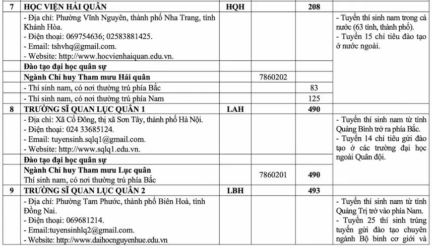 Quy định về sơ tuyển, chỉ tiêu TUYỂN SINH QUÂN SỰ 2025