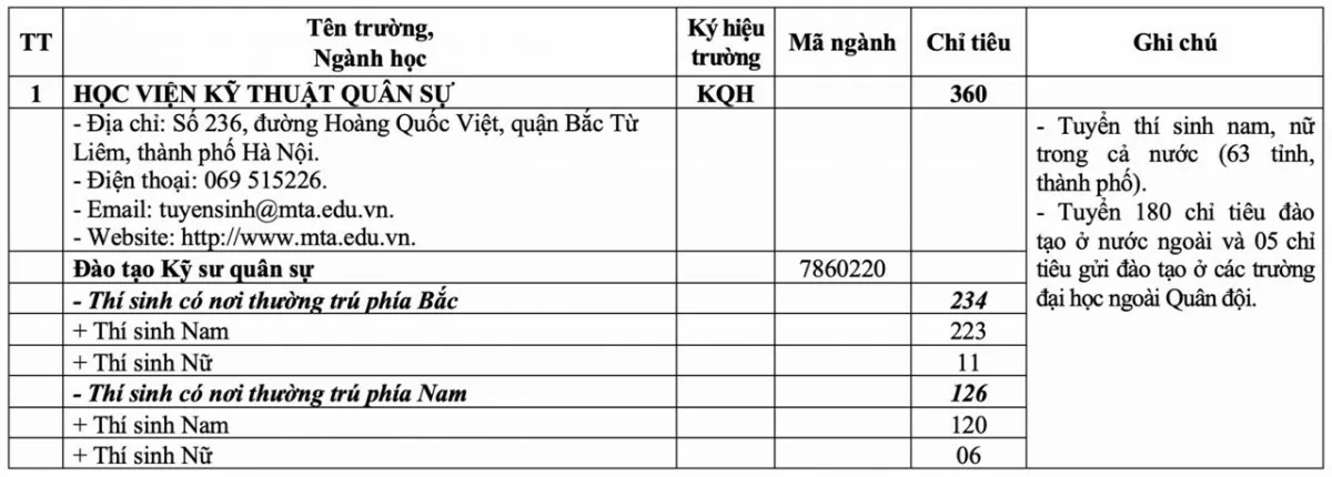 Quy định về sơ tuyển, chỉ tiêu TUYỂN SINH QUÂN SỰ 2025