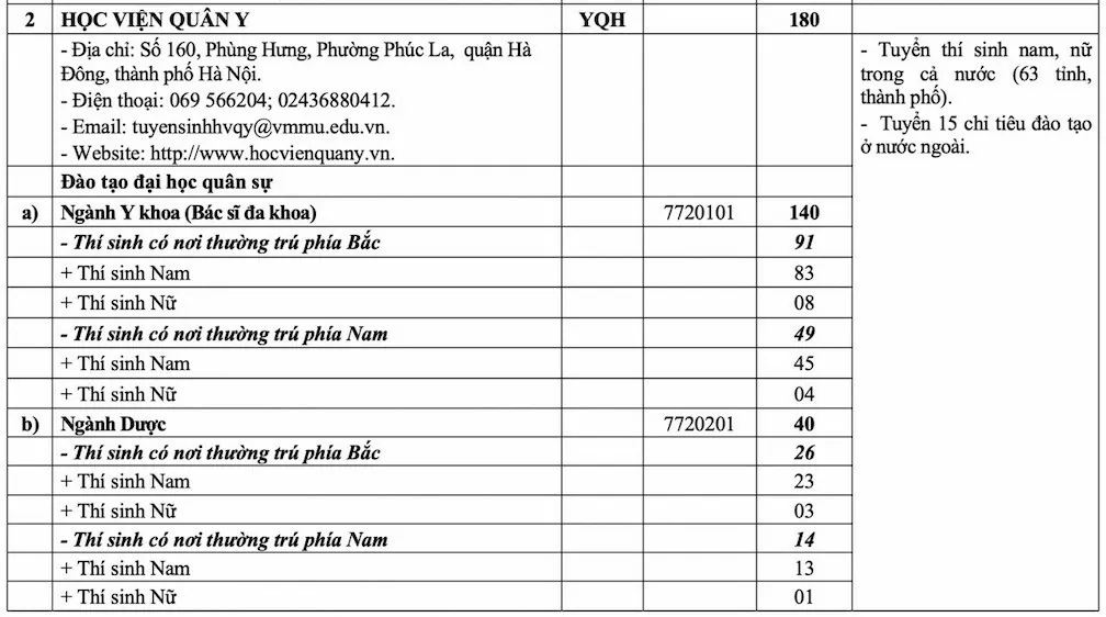 Quy định về sơ tuyển, chỉ tiêu TUYỂN SINH QUÂN SỰ 2025