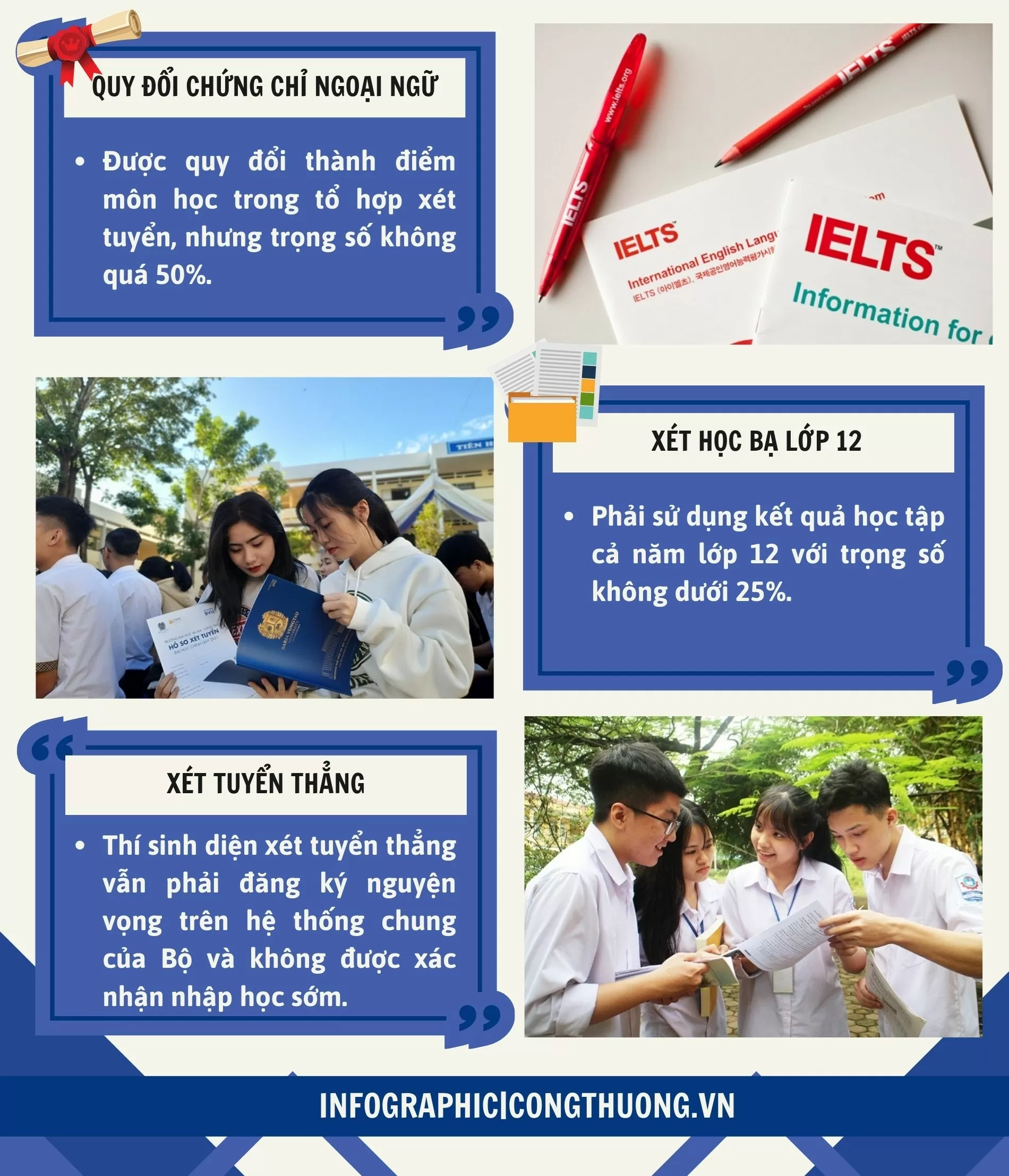 Infographic | Những thay đổi mới nhất về quy chế tuyển sinh đại học 2025