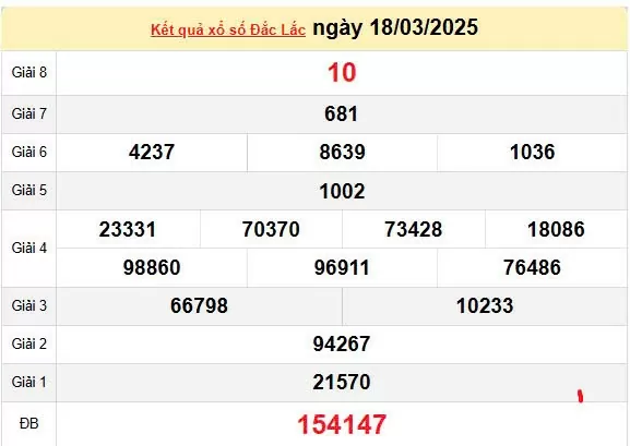XSDLK 25/3, kết quả xổ số Đắk Lắk hôm nay 25/3/2025, KQXSDLK 25/3
