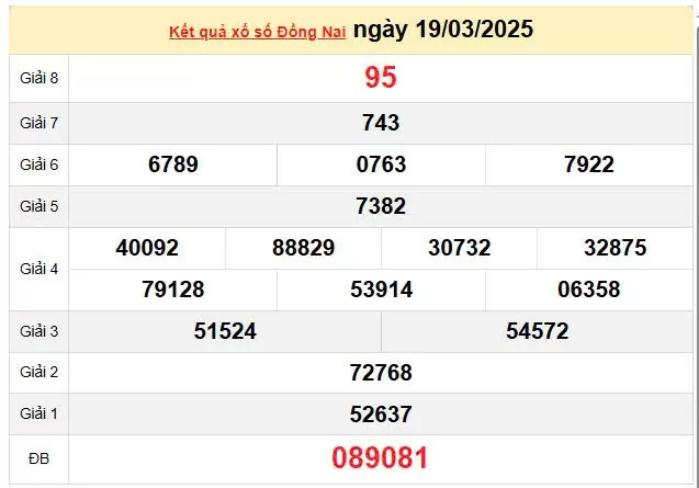 XSDN 26/3, kết quả xổ số Đồng Nai hôm nay 26/3/2025, KQXSDN 26/3