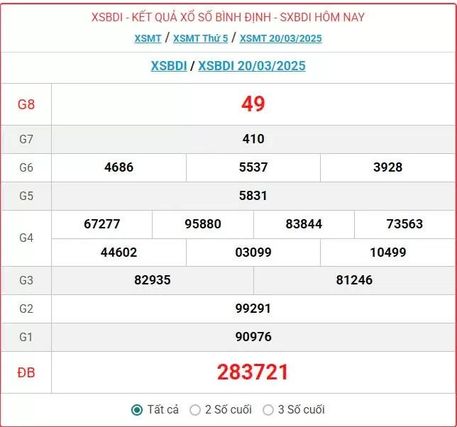 XSBDI 27/3, kết quả xổ số Bình Định hôm nay 27/3/2025, KQXSBDI 27/3