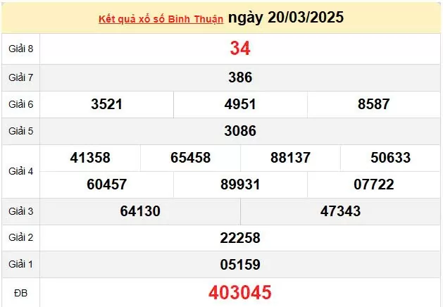 Kết quả xổ số Bình Thuận ngày 20/3/2025, XSBTH 20/3/2025, kết quả TXSBTH ngày 20/3/2025