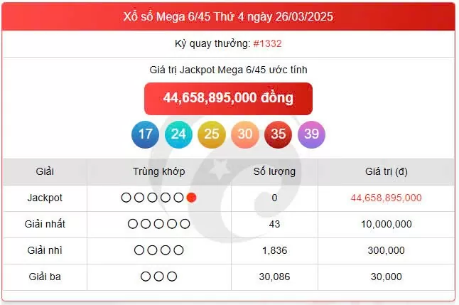 Vietlott 26/3, Vietlott Mega 6/45 26/3, kết quả xổ số Vietlott Mega 6/45 hôm nay 26/3/2025