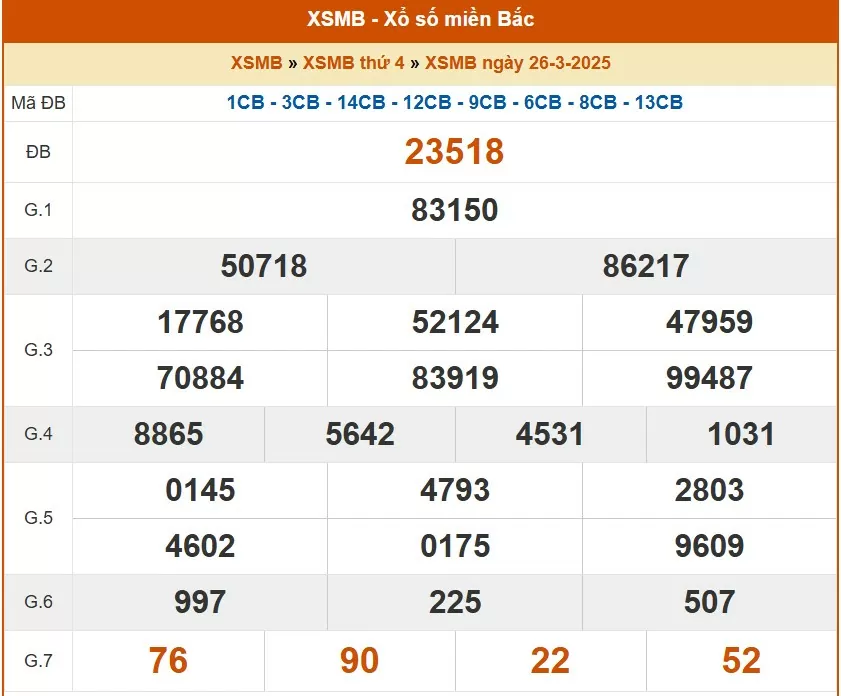 XSMB 26/3, kết quả xổ số miền Bắc hôm nay 26/3/2025, KQXSMB