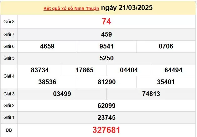XSNT 28/3, kết quả xổ số Ninh Thuận hôm nay 28/3/2025, KQXSNT 28/3