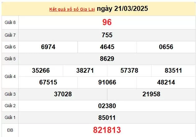 Kết quả xổ số Gia Lai ngày 21/3/2025, XSGL 21/3/2025, kết quả XSGL ngày 21/3/2025.