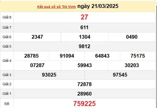 Kết quả xổ số Trà Vinh ngày 21/3/2025, XSTV 21/3/2025, kết quả XSTV ngày 21/3/2025.