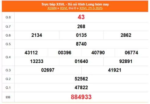 Kết quả xổ số Vĩnh Long ngày 21/3/2025, XSVL 21/3/2025, kết quả XSVL ngày 21/3/2025.