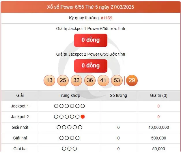 Vietlott Power 29/3, kết quả xổ số Power 6/55 hôm nay 29/3/2025