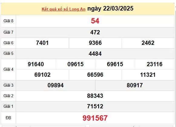 Kết quả xổ số Long An ngày 22/3/2025, XSLA 22/3/2025, kết quả XSLA ngày 22/3/2025.