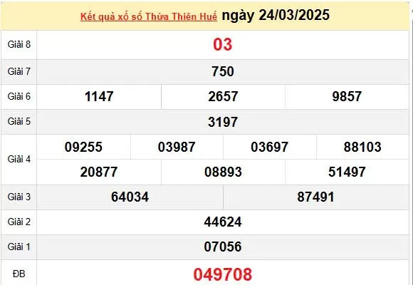 Kết quả xổ số Thừa Thiên Huế ngày 24/3/2025, XSTTH 24/3/2025, kết quả XSTTH ngày 24/3/2025.