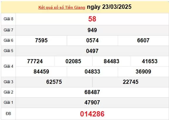 XSTG 30/3, kết quả xổ số Tiền Giang hôm nay 30/3/2025, KQXSTG 30/3