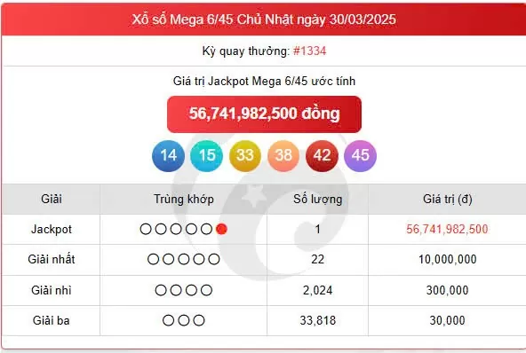 Vietlott 30/3, Vietlott Mega 6/45 30/3, kết quả xổ số Vietlott Mega 6/45 hôm nay 30/3/2025