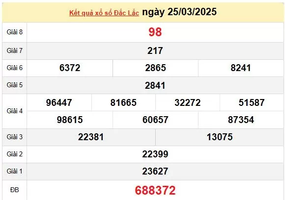 XSDLK 1/4, kết quả xổ số Đắk Lắk hôm nay 1/4/2025, KQXSDLK 1/4
