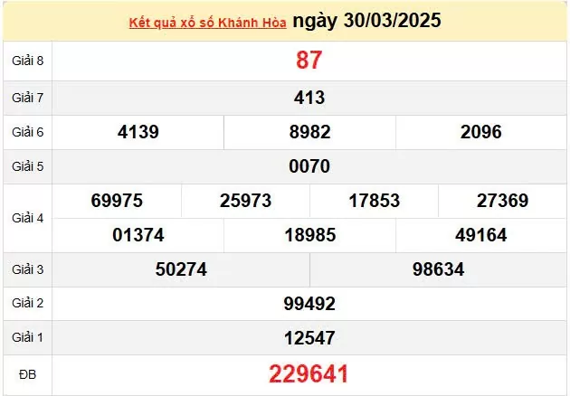 XSKH 2/4, kết quả xổ số Khánh Hòa hôm nay 2/4/2025, KQXSKH 2/4