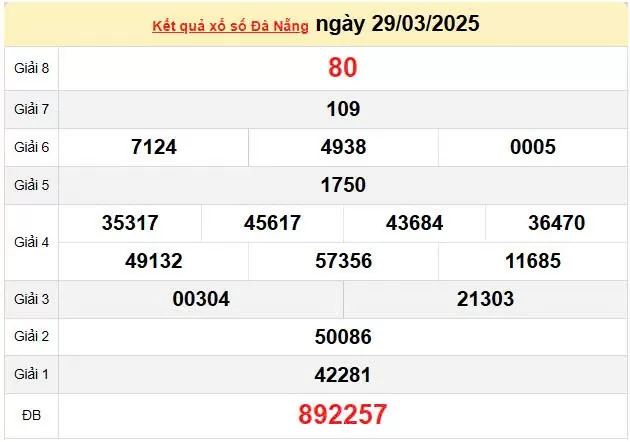 XSDNA 2/4, kết quả xổ số Đà Nẵng hôm nay 2/4/2025, KQXSDNA 2/4