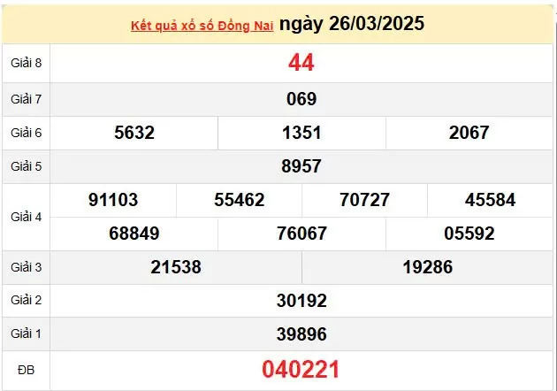 XSDN 9/4, kết quả xổ số Đồng Nai hôm nay 9/4/2025, KQXSDN 9/4