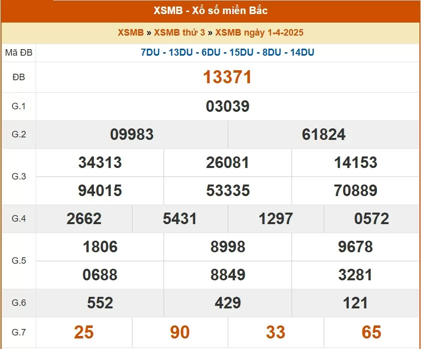 XSMB 2/4, kết quả xổ số miền Bắc hôm nay 2/4/2025, KQXSMB