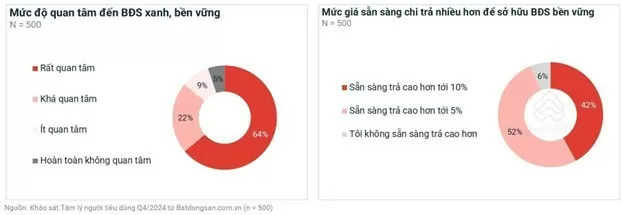 Bất động sản Hà Nội đón xu hướng “xanh nguyên bản”