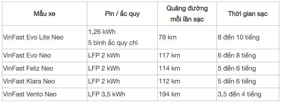 Giá xe điện VinFast 2/4: