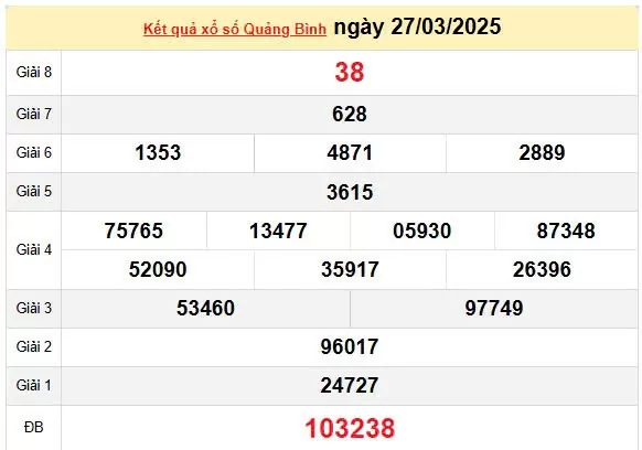 XSQB 3/4, kết quả xổ số Quảng Bình hôm nay 3/4/2025, KQXSQB 3/4