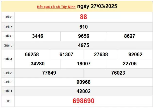 Kết quả xổ số Tây Ninh ngày 27/3/2025, XSTN 27/3/2025, kết quả XSTN ngày 27/3/2025.