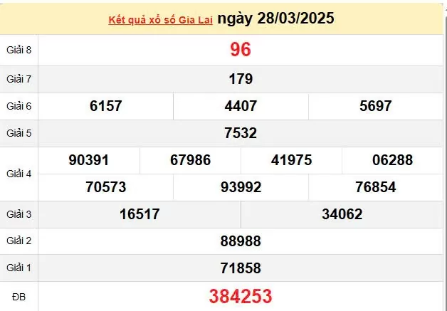 XSGL 4/4, kết quả xổ số Gia Lai hôm nay 4/4/2025, KQXSGL 4/4