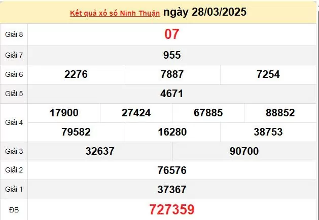 XSNT 4/4, kết quả xổ số Ninh Thuận hôm nay 4/4/2025, KQXSNT 4/4