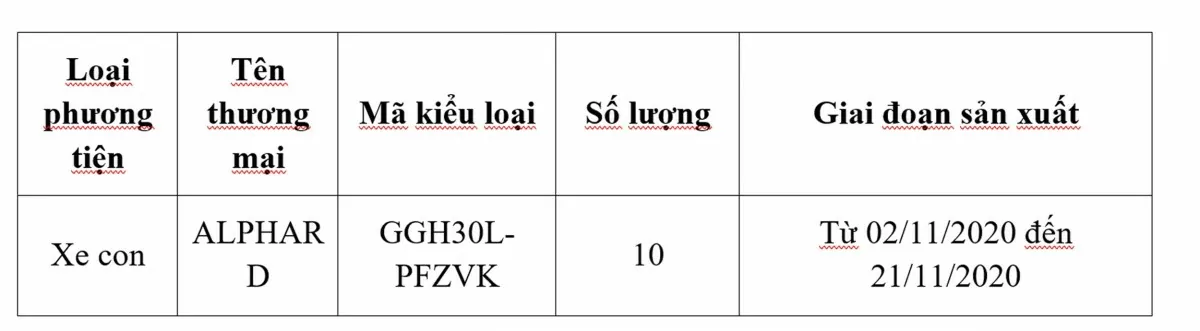 Toyota Việt Nam triệu hồi xe Wigo để cập nhật phần mềm điều khiển động cơ và thay thế ốp nắp ca-pô xe Alphard