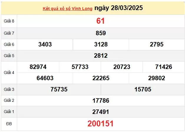 XSVL 4/4, kết quả xổ số Vĩnh Long hôm nay 4/4/2025, KQXSVL 4/4