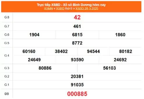 Kết quả xổ số Bình Dương ngày 28/3/2025, XSBD 28/3/2025, kết quả XSBD ngày 28/3/2025.