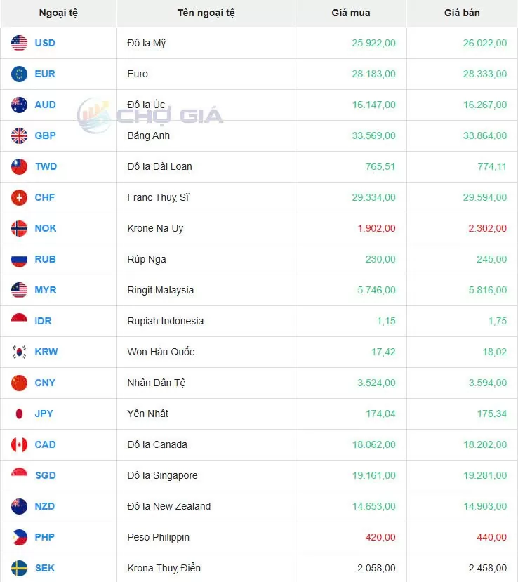 Tỷ giá USD hôm nay 04/04/2025:
