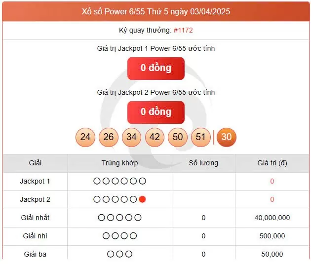 Vietlott Power 8/4, kết quả xổ số Power 6/55 hôm nay 8/4/2025