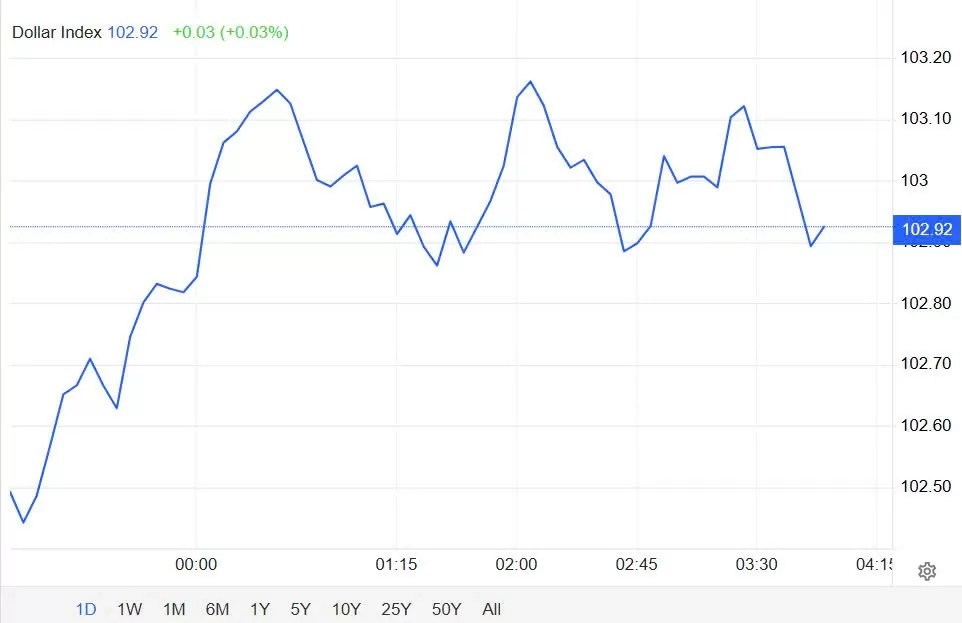 Tỷ giá USD hôm nay 06/04/2025: