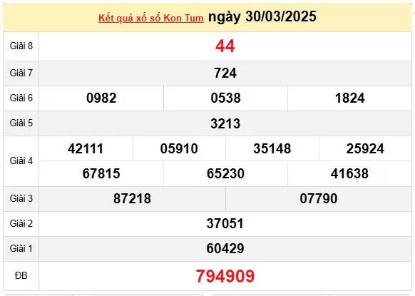 Kết quả xổ số Kon Tum ngày 30/3/2025, XSKT 30/3/2025, kết quả XSKT ngày 30/3/2025.