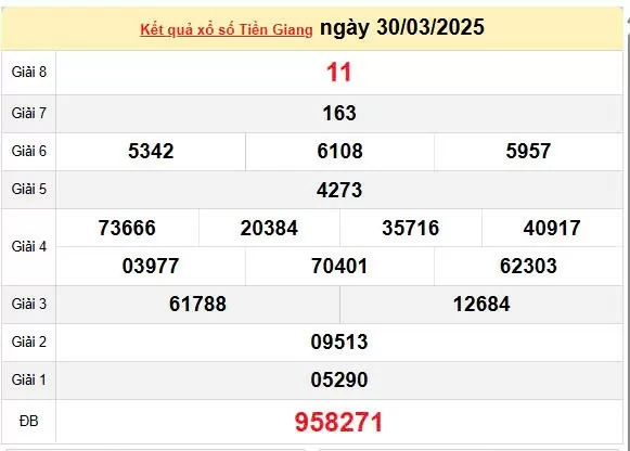 Kết quả xổ số Tiền Giang ngày 30/3/2025, XSTG 30/3/2025, kết quả XSTG ngày 30/3/2025.